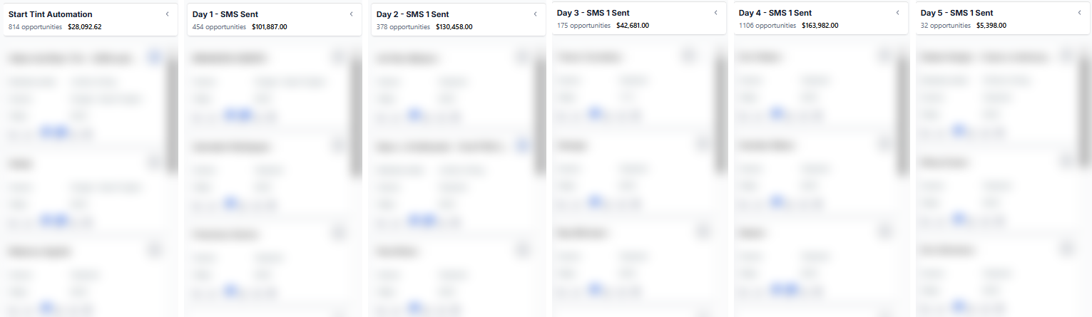 GHL pipeline showing leads moving from Start Tint Automation through Day 1 to Day 5 follow-up stages